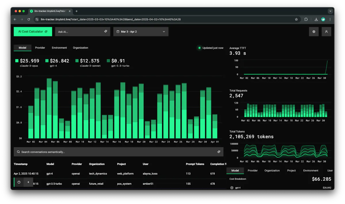 Open Source LLM Performance Tracker