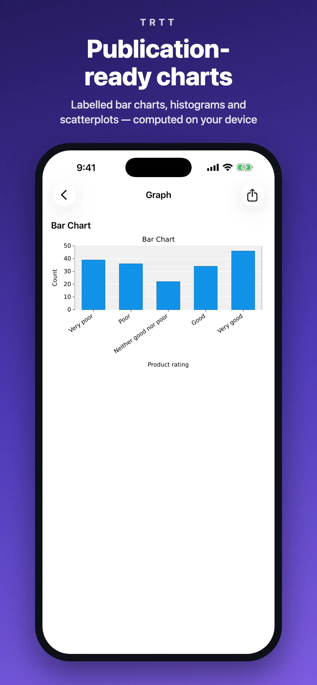 TRTT Statistics gallery image