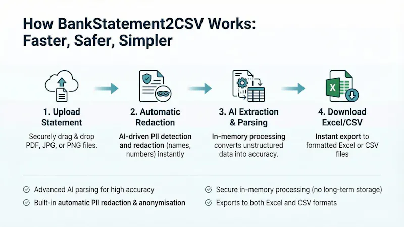 BankStatement2CSV screenshot 1