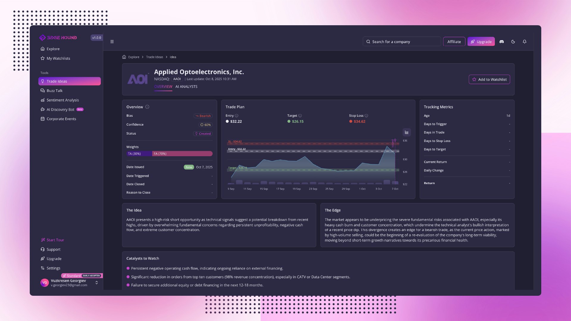 Segugio del Bordo - Ricerca su trading e investimenti basata sull'intelligenza artificiale media 3