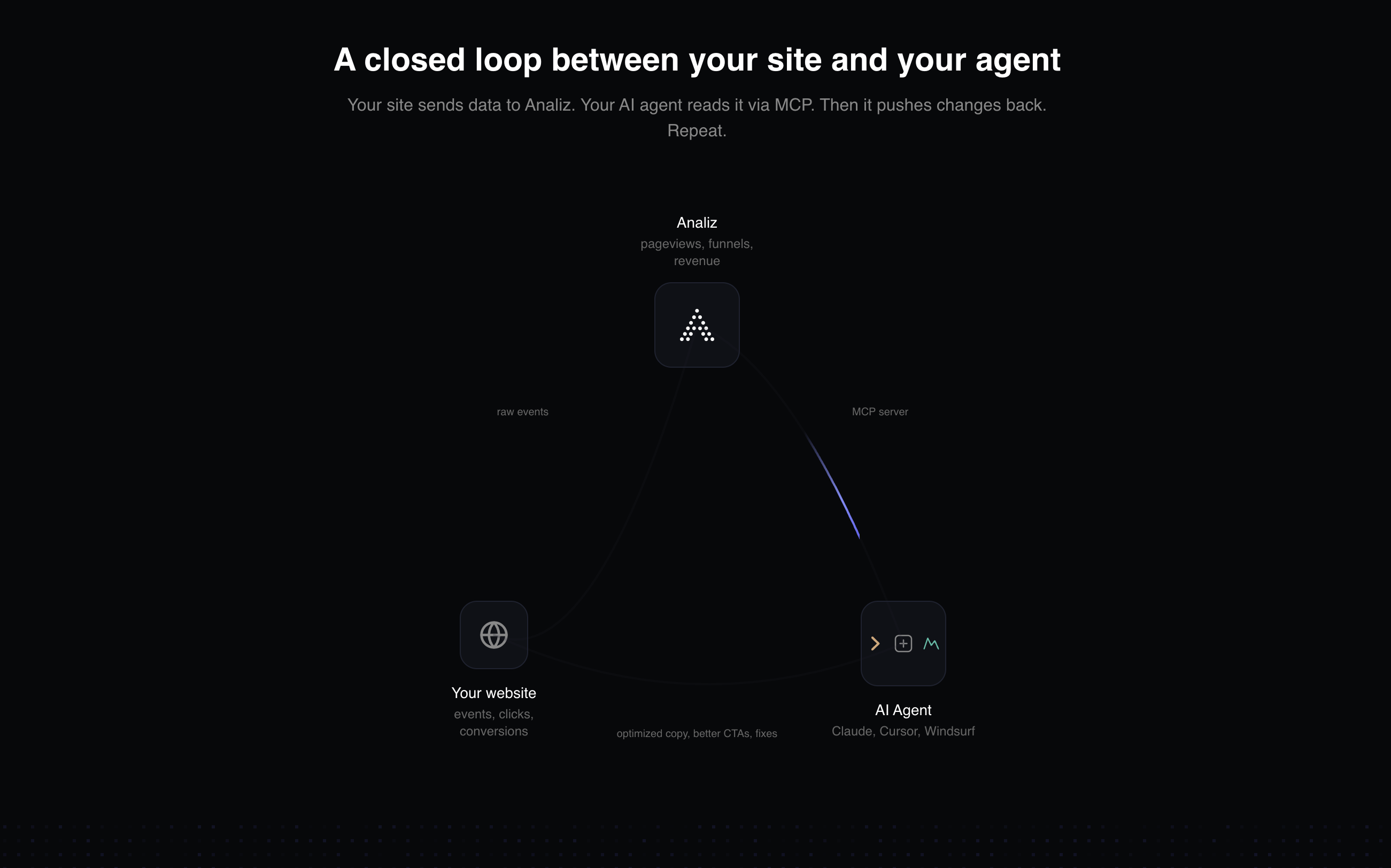 Analiz gallery image