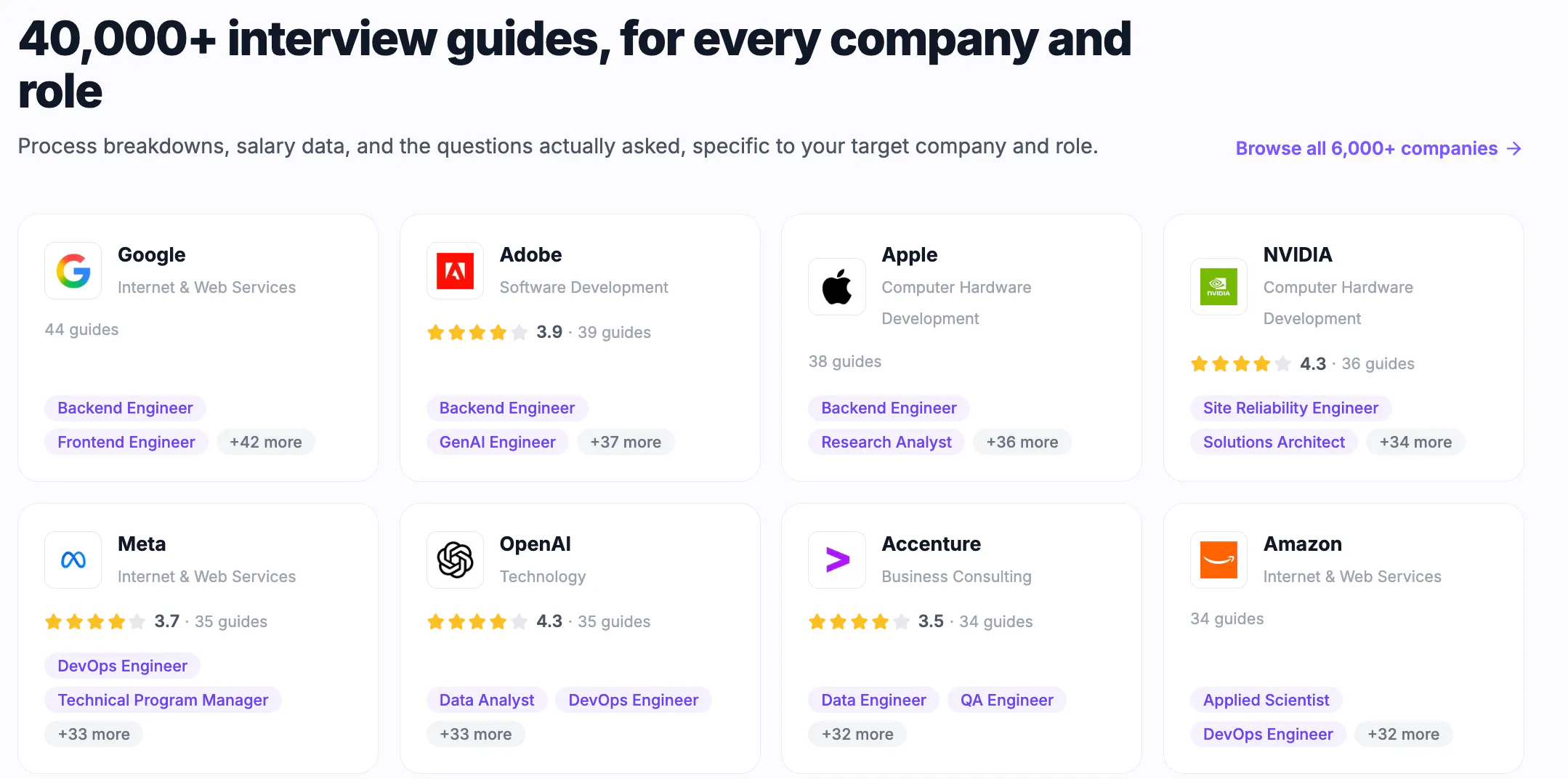 Dataford.io gallery image
