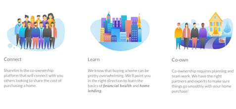 Sharetini gallery image