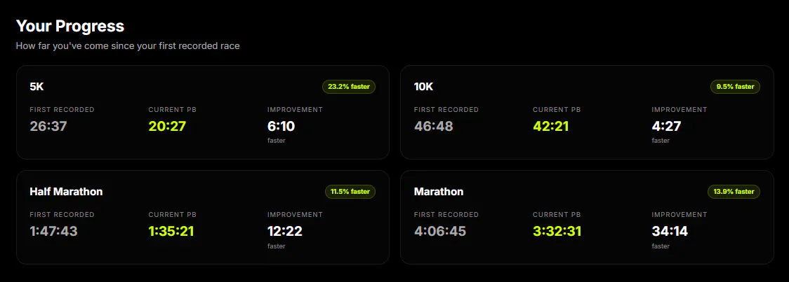 My Race Tracker gallery image