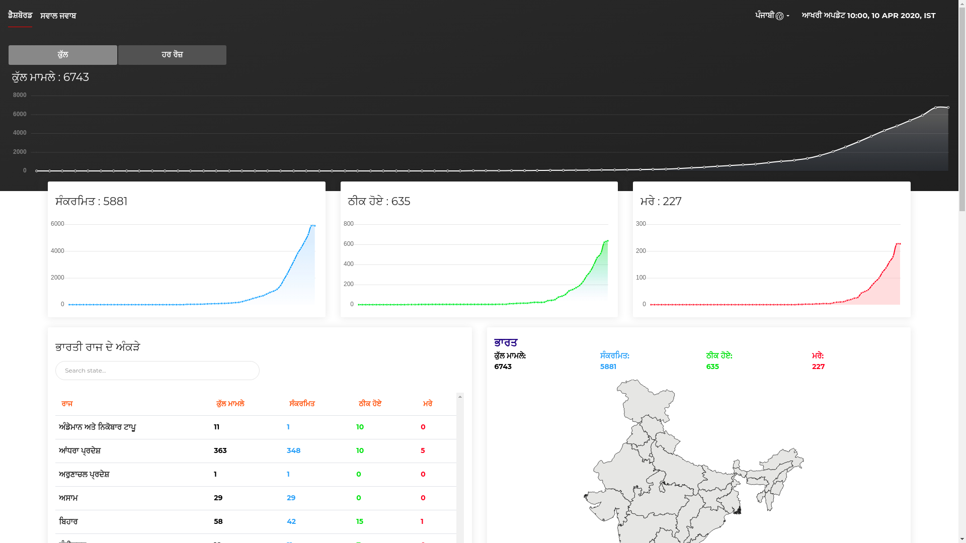 Corona Daily gallery image