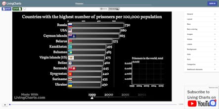 LivingCharts.com gallery image