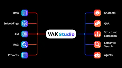 VAKX gallery image