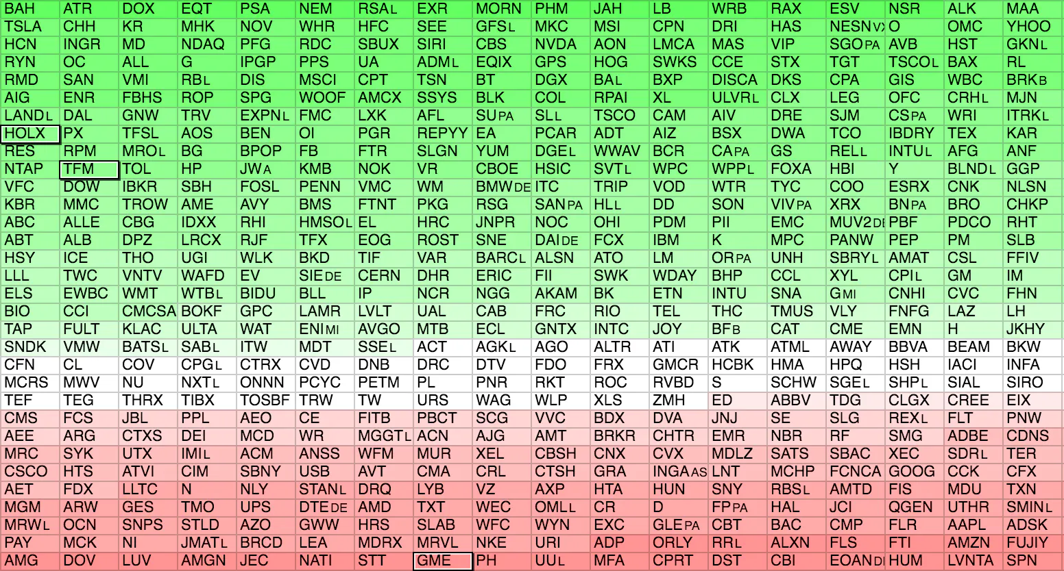 Stockmapper