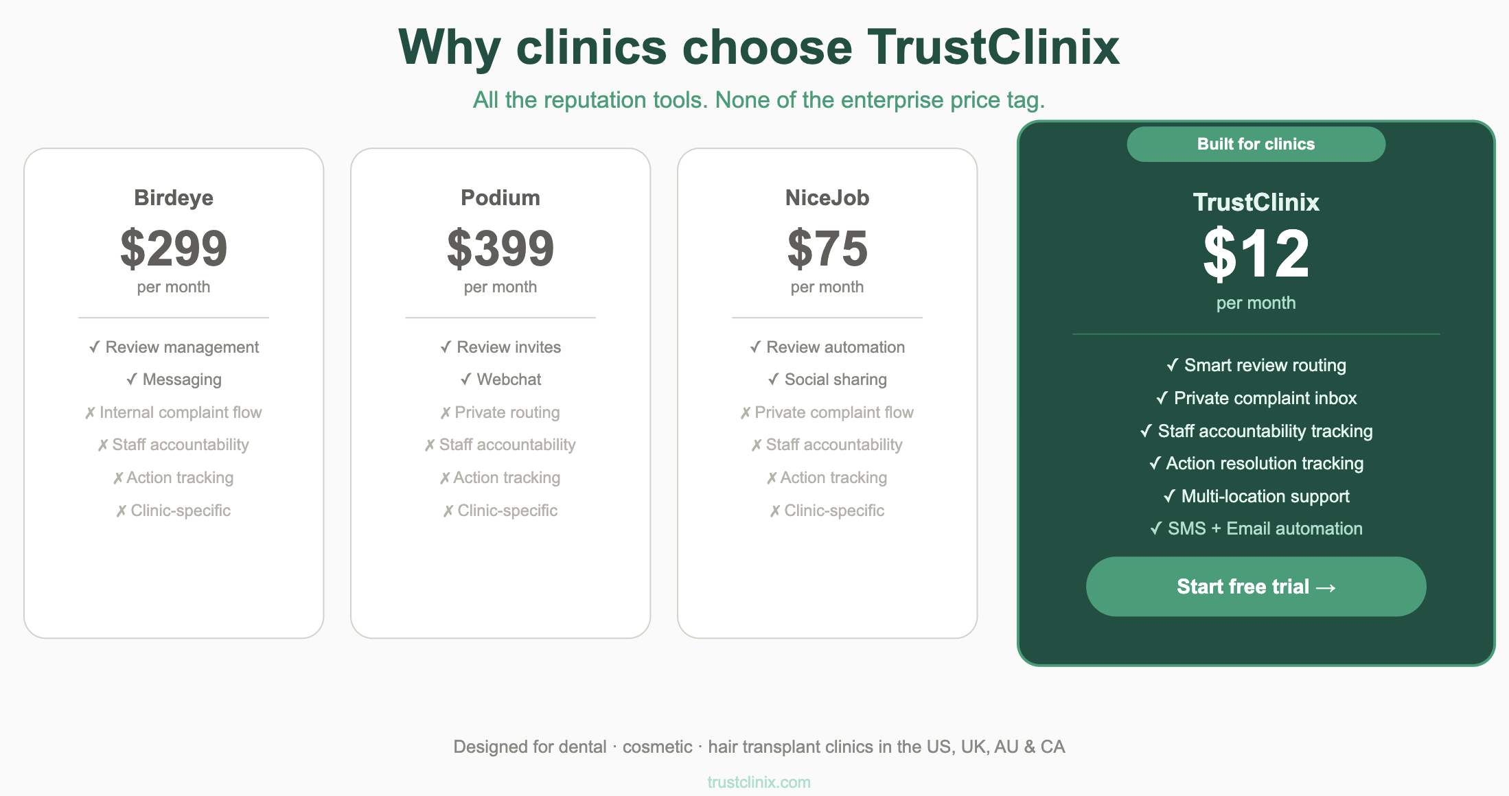 TrustClinix gallery image