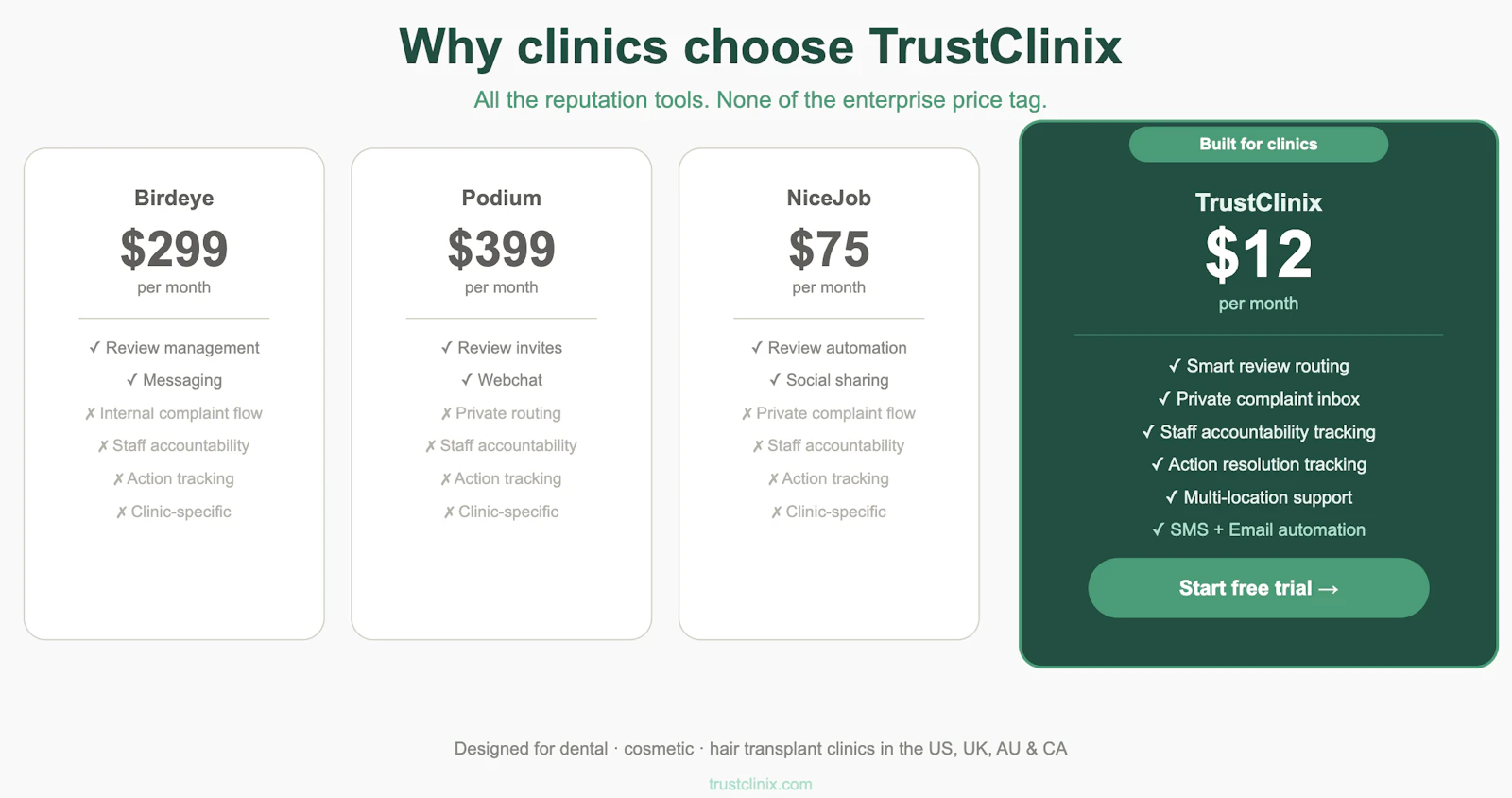 TrustClinix screenshot 3