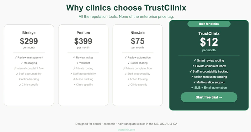 TrustClinix screenshot 3