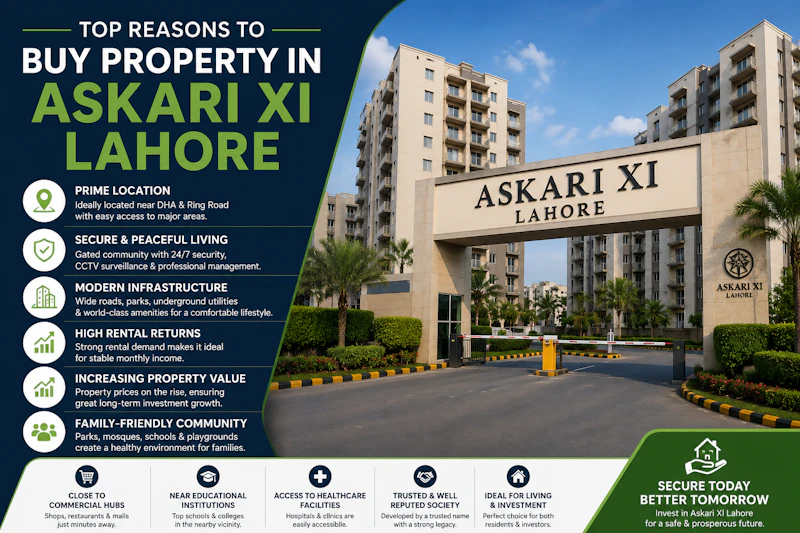 Flats Lahore screenshot 2