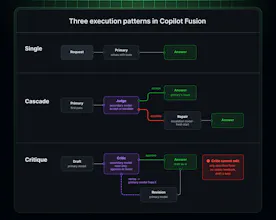 GitHub Copilot Fusion gallery image
