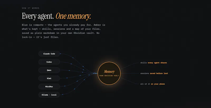 Amelias Agent — AI Brain & Superpowers screenshot 1