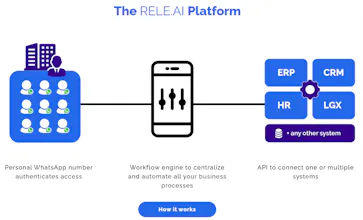 RELE.AI gallery image