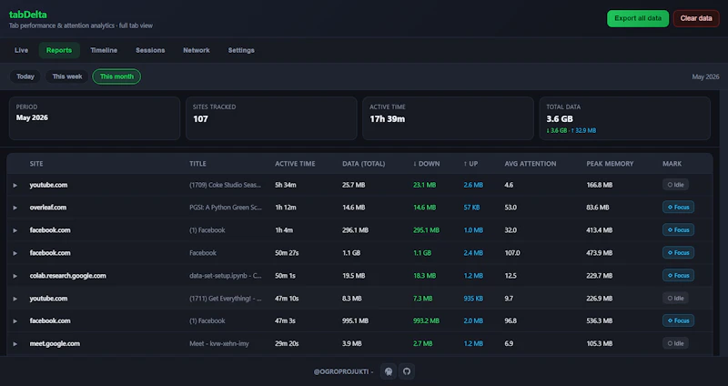 tabDelta screenshot 6