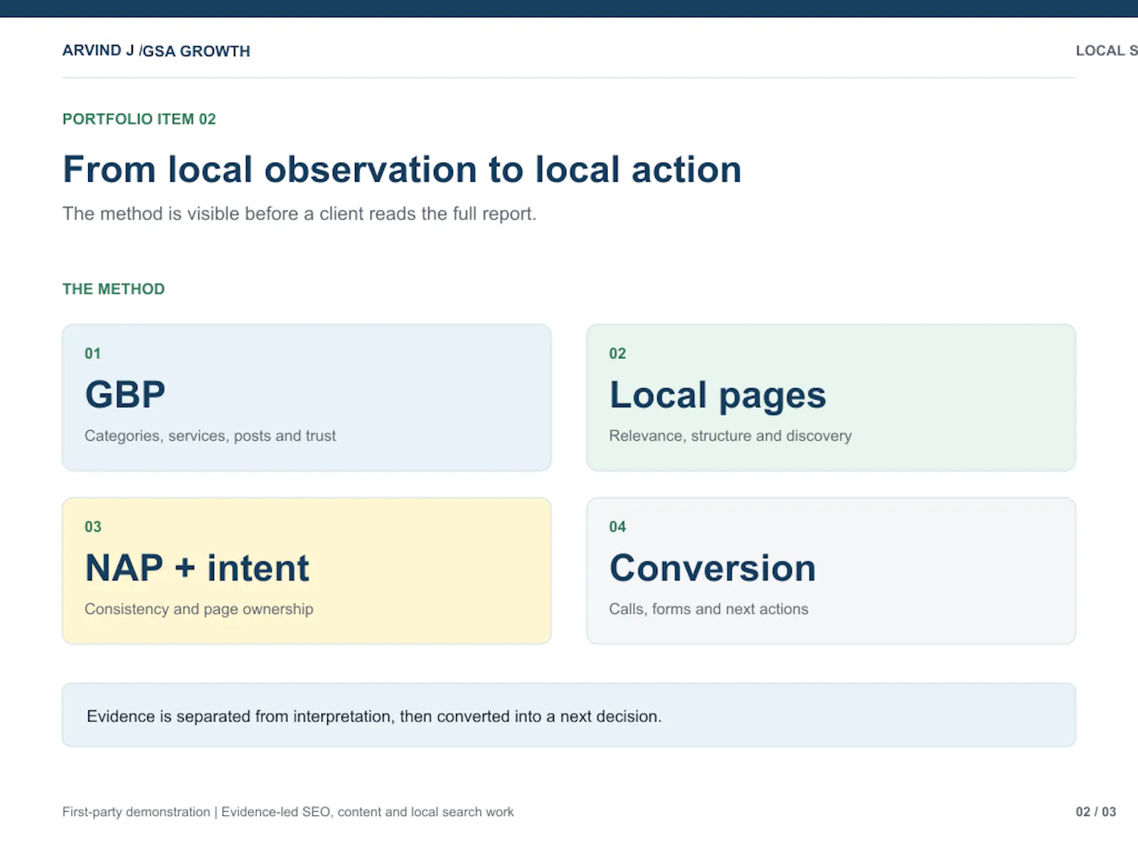 Revenue Leak Audit — SEO screenshot 3