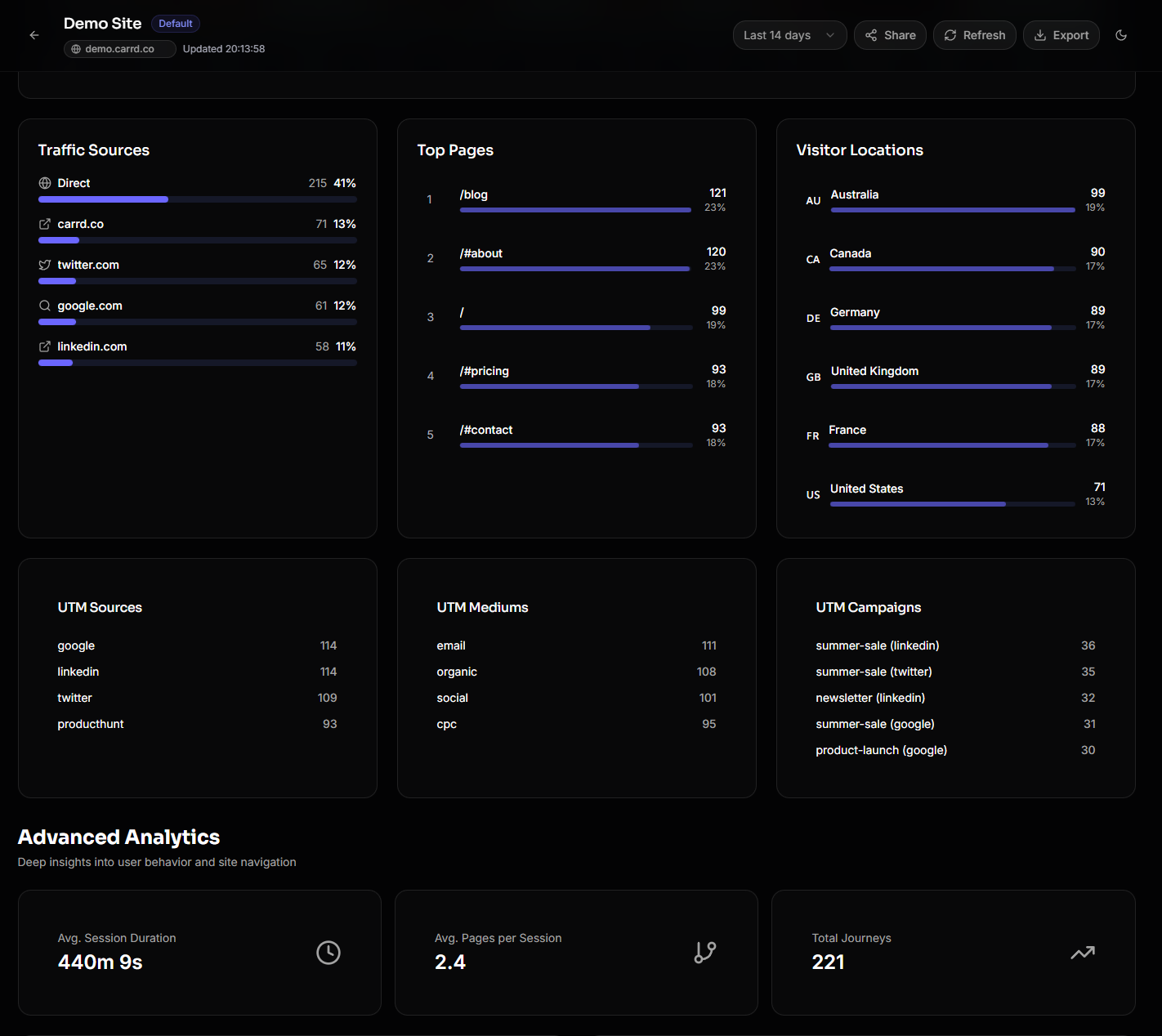 Carrd Analytics - Screenshot 3 showing product features and functionality