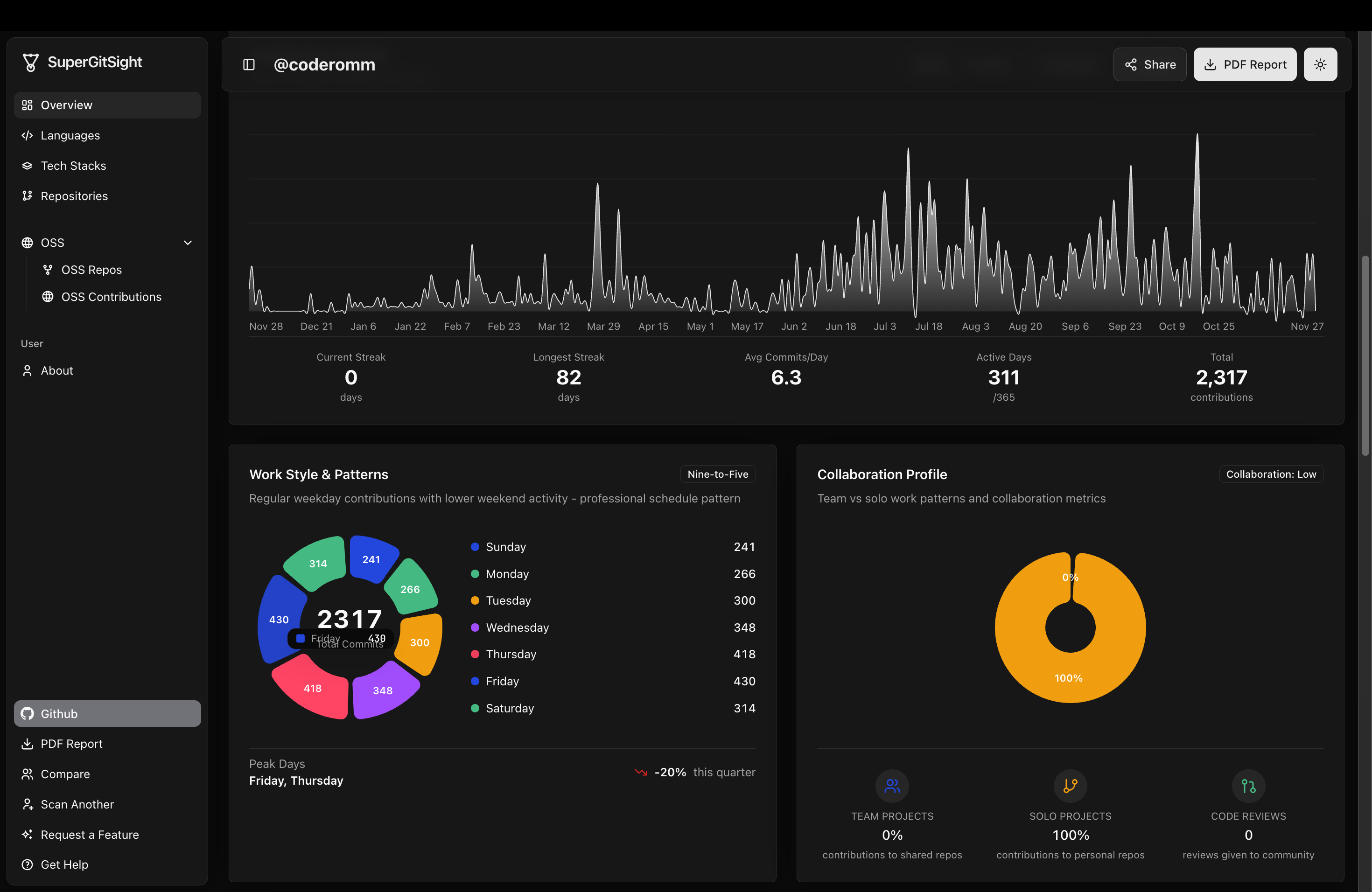 SuperGitSight gallery image