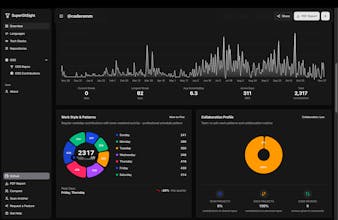 SuperGitSight gallery image