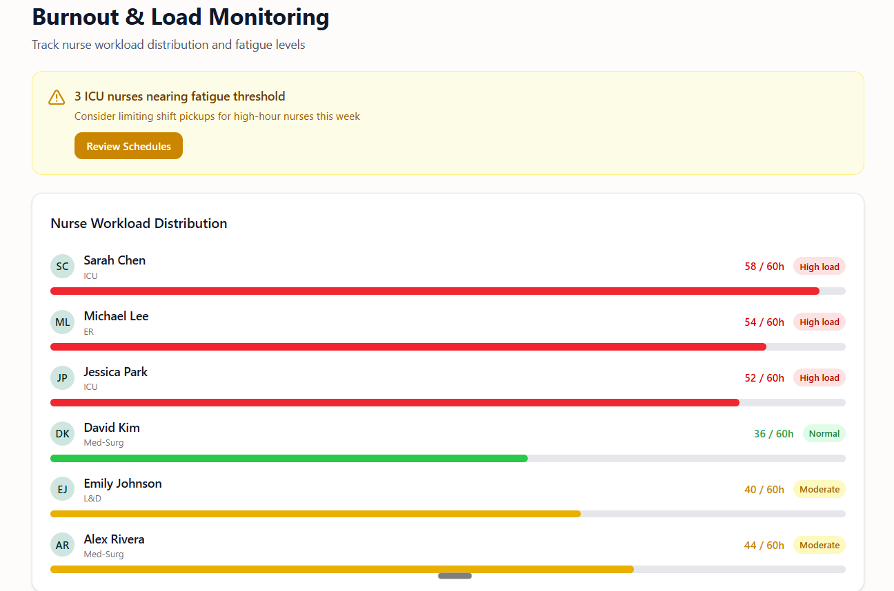 Coordl AI Demo gallery image
