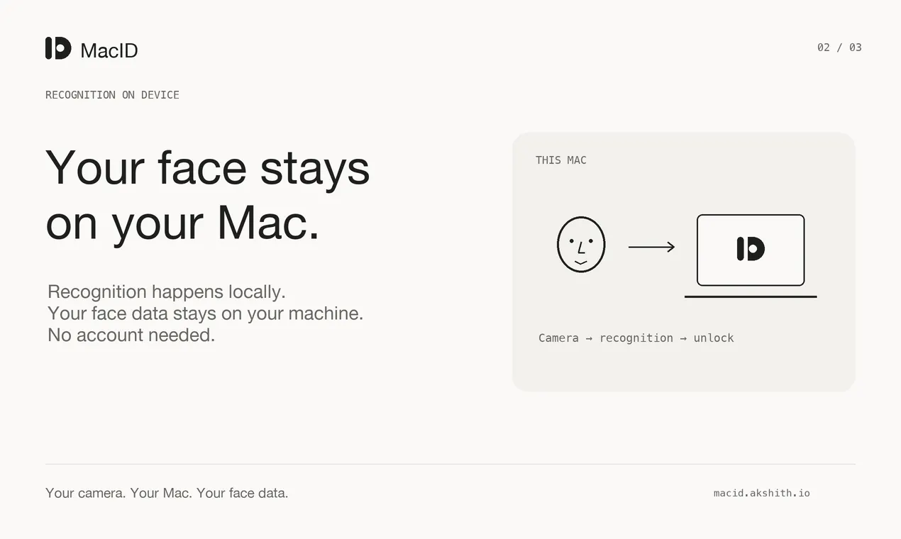 MacID gallery image