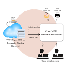 TRUESigner ONE gallery image