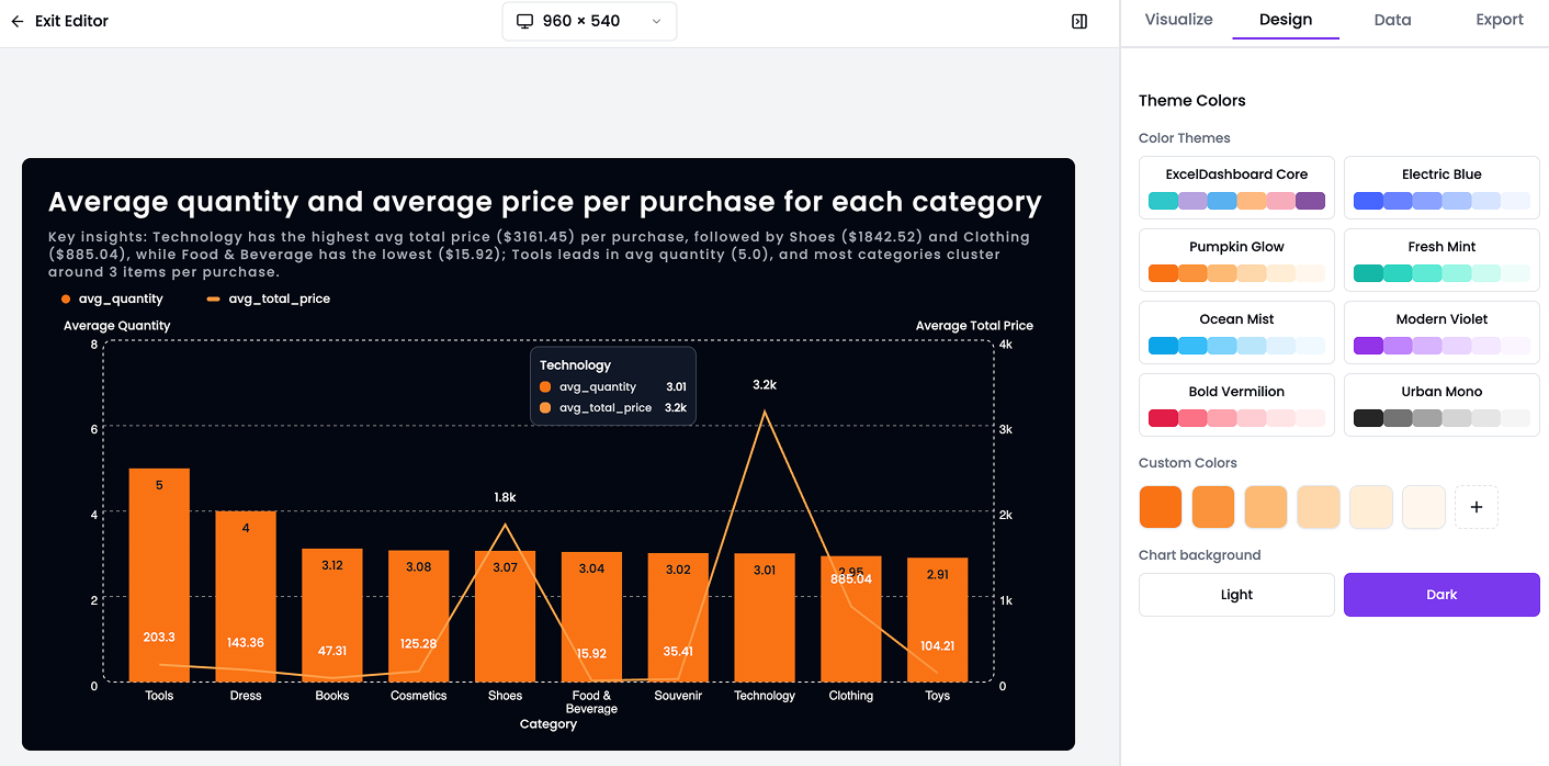 Excel Dashboard Ai gallery image