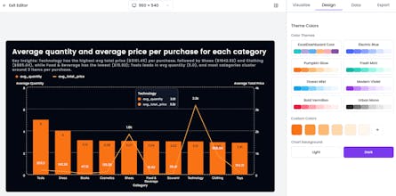 Excel Dashboard Ai gallery image
