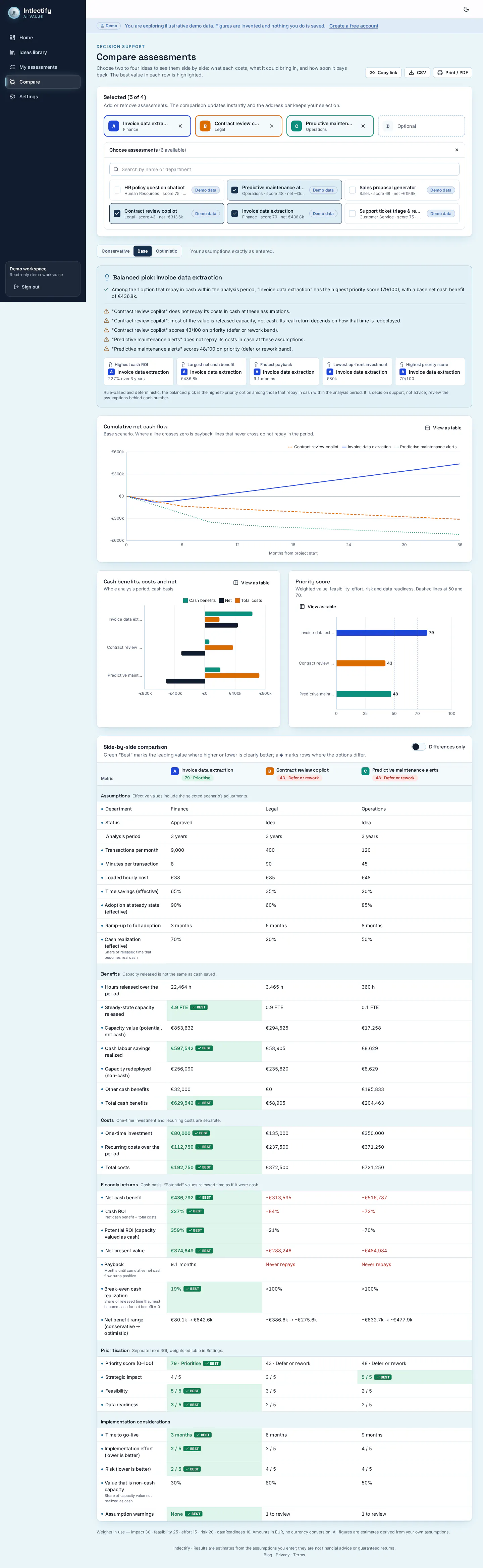 Intlectify - AI value case in Industries gallery image