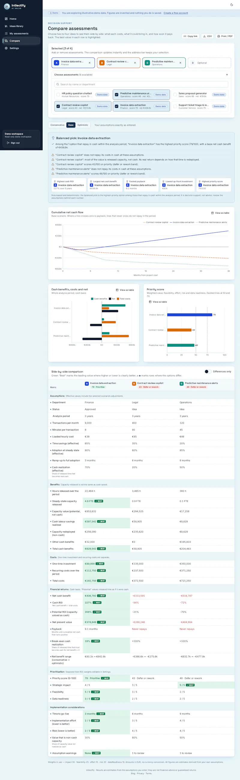 Intlectify - AI value case in Industries screenshot 6