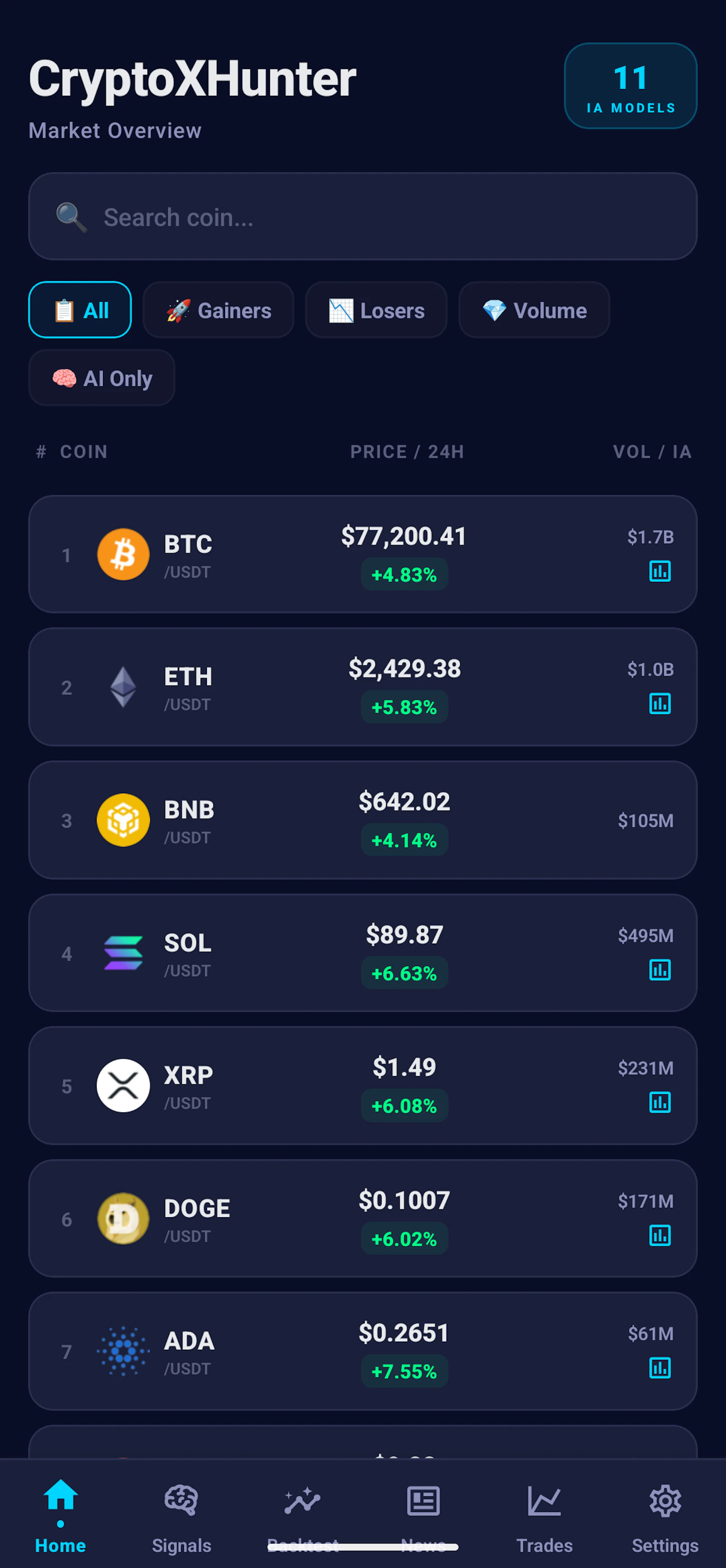 CryptoXHunter: AI Signals screenshot 5