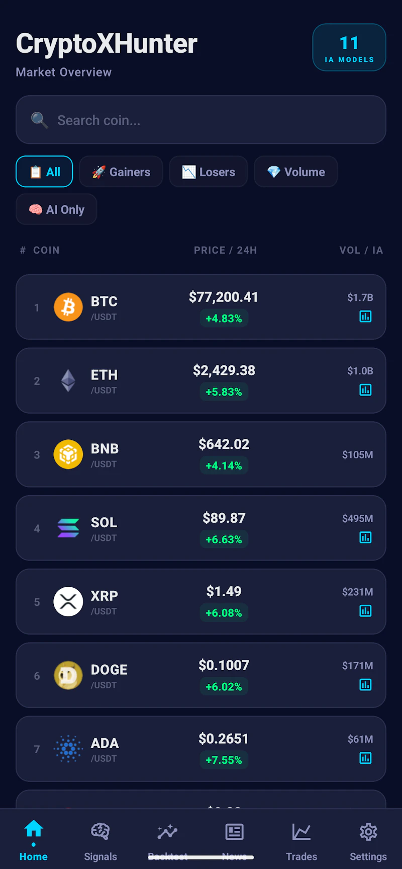 CryptoXHunter: AI Signals screenshot 5