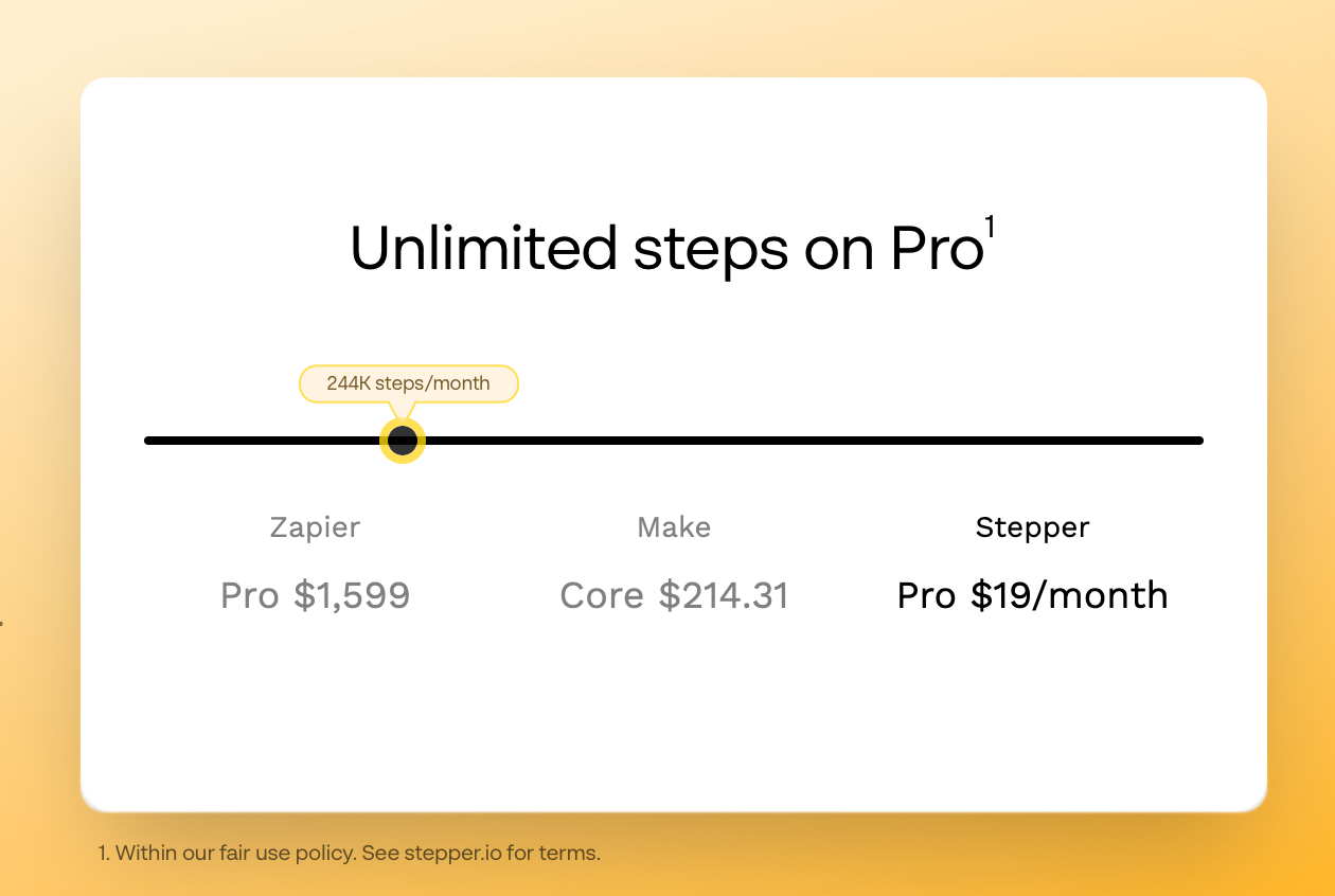 Stepper gallery image