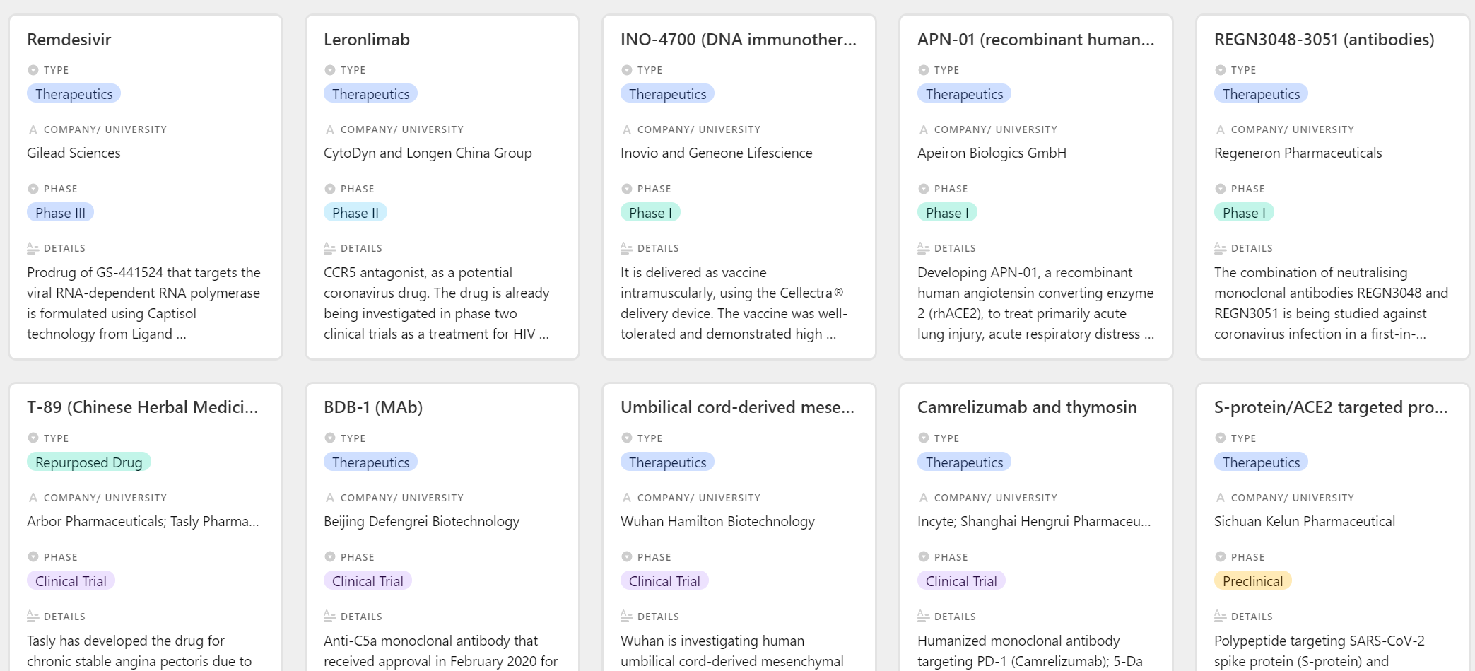 COVID-19 Therapies List