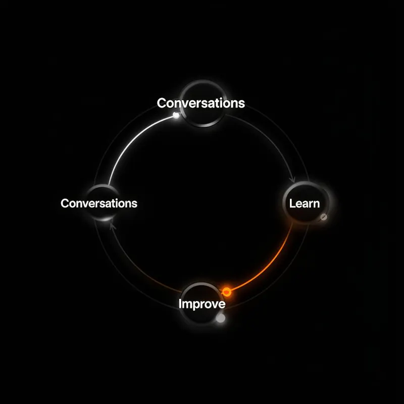 LYQN AI screenshot 3