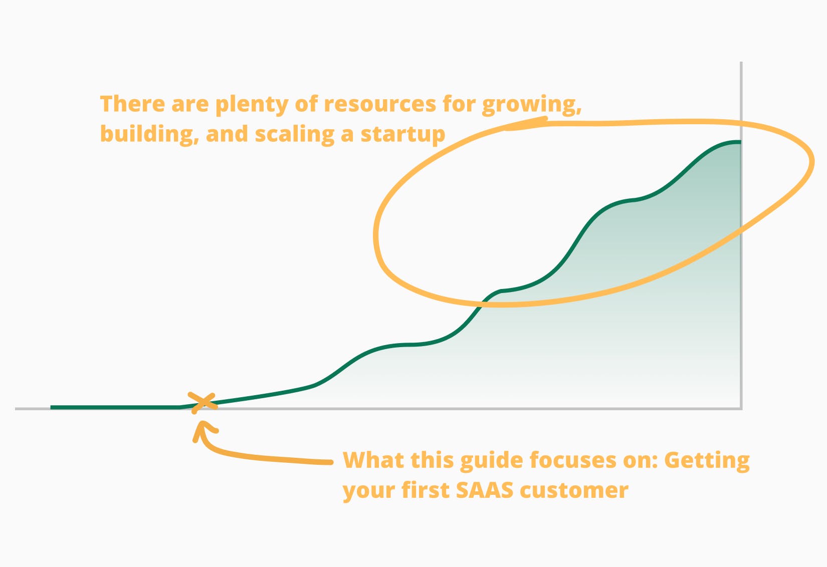 How to get your first SAAS customer media 3