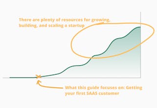 How to get your first SAAS customer gallery image