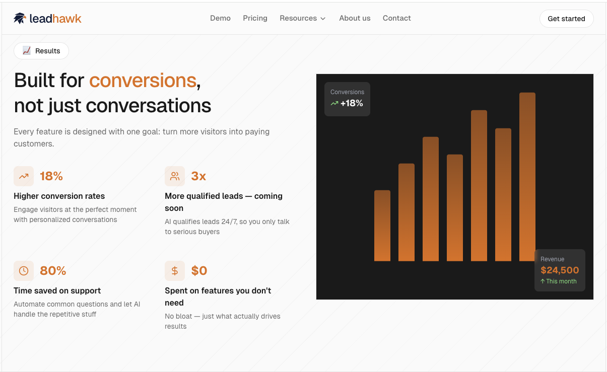 Leadhawk gallery image