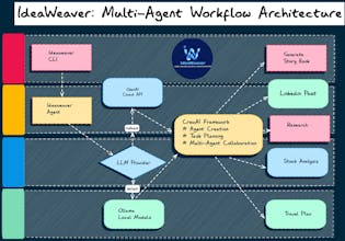 IdeaWeaver gallery image