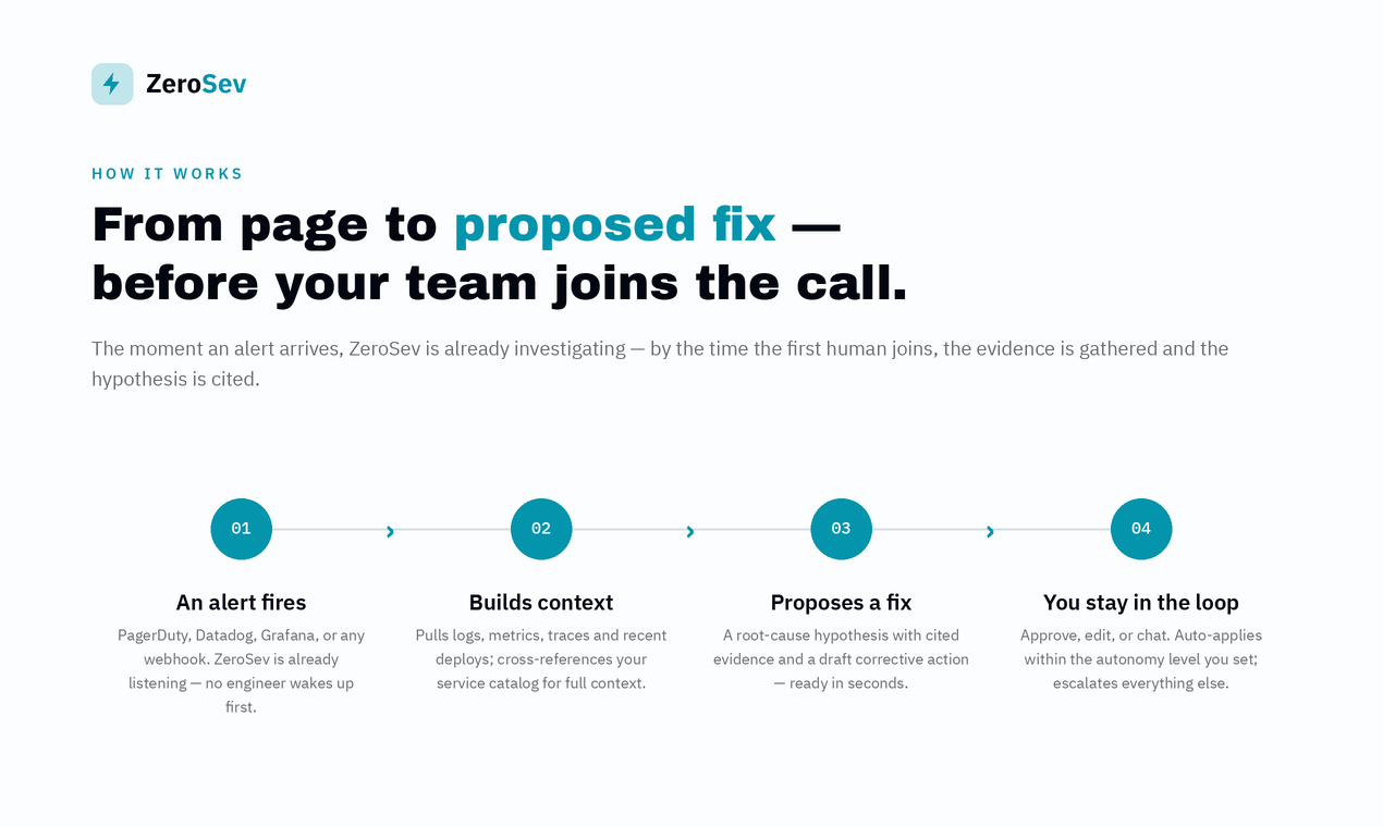ZeroSev — Your Oncall copilot gallery image