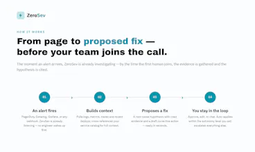 ZeroSev — Your Oncall copilot gallery image