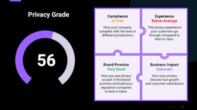 PrivacyGrader gallery image