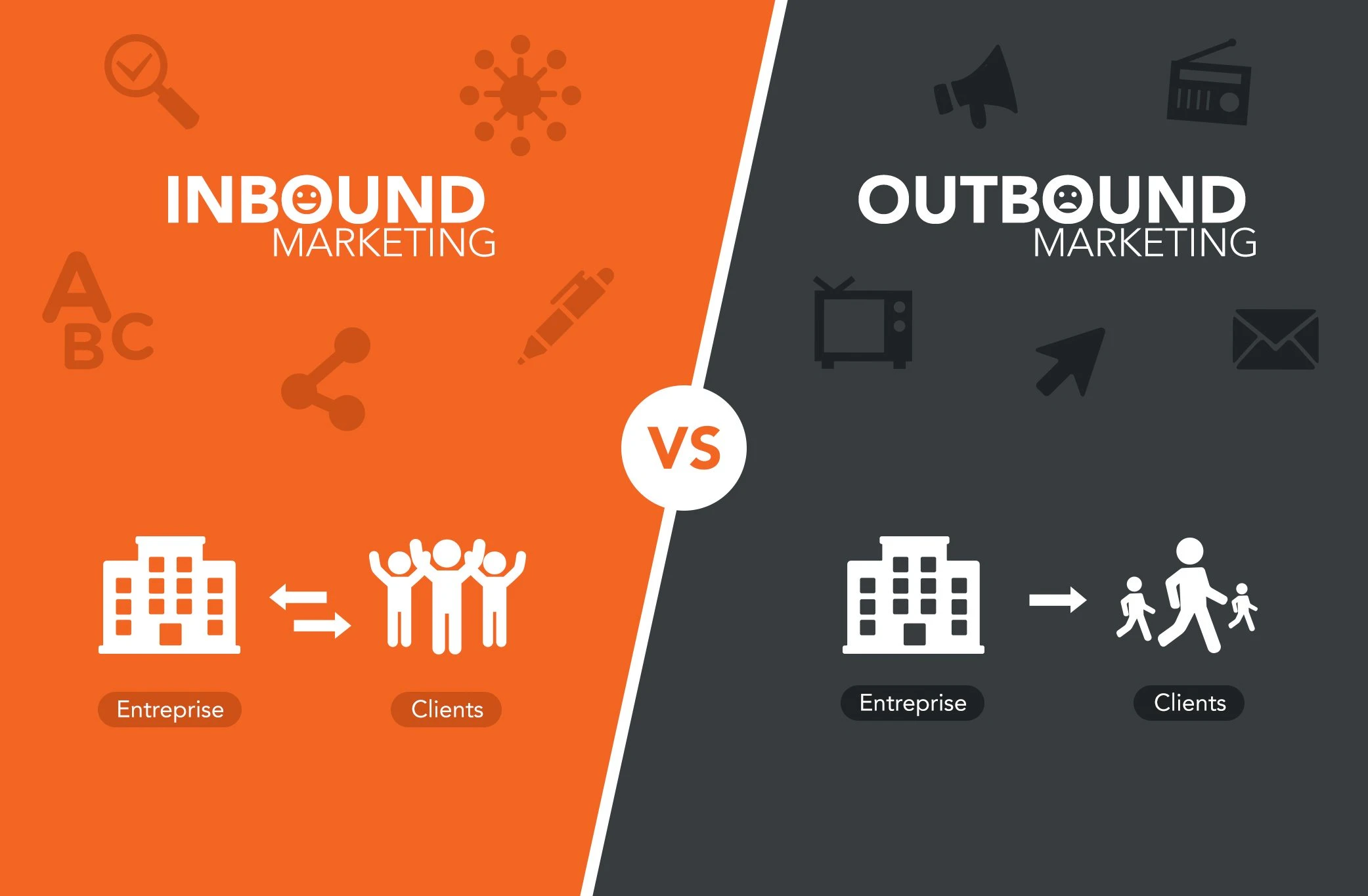 Inbound vs. Outbound Marketing: Which is Better?