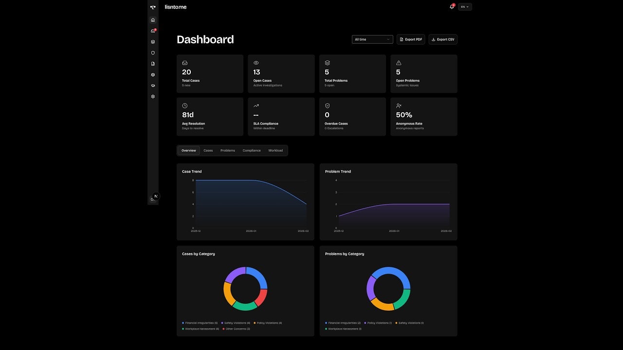 lisnto.me gallery image