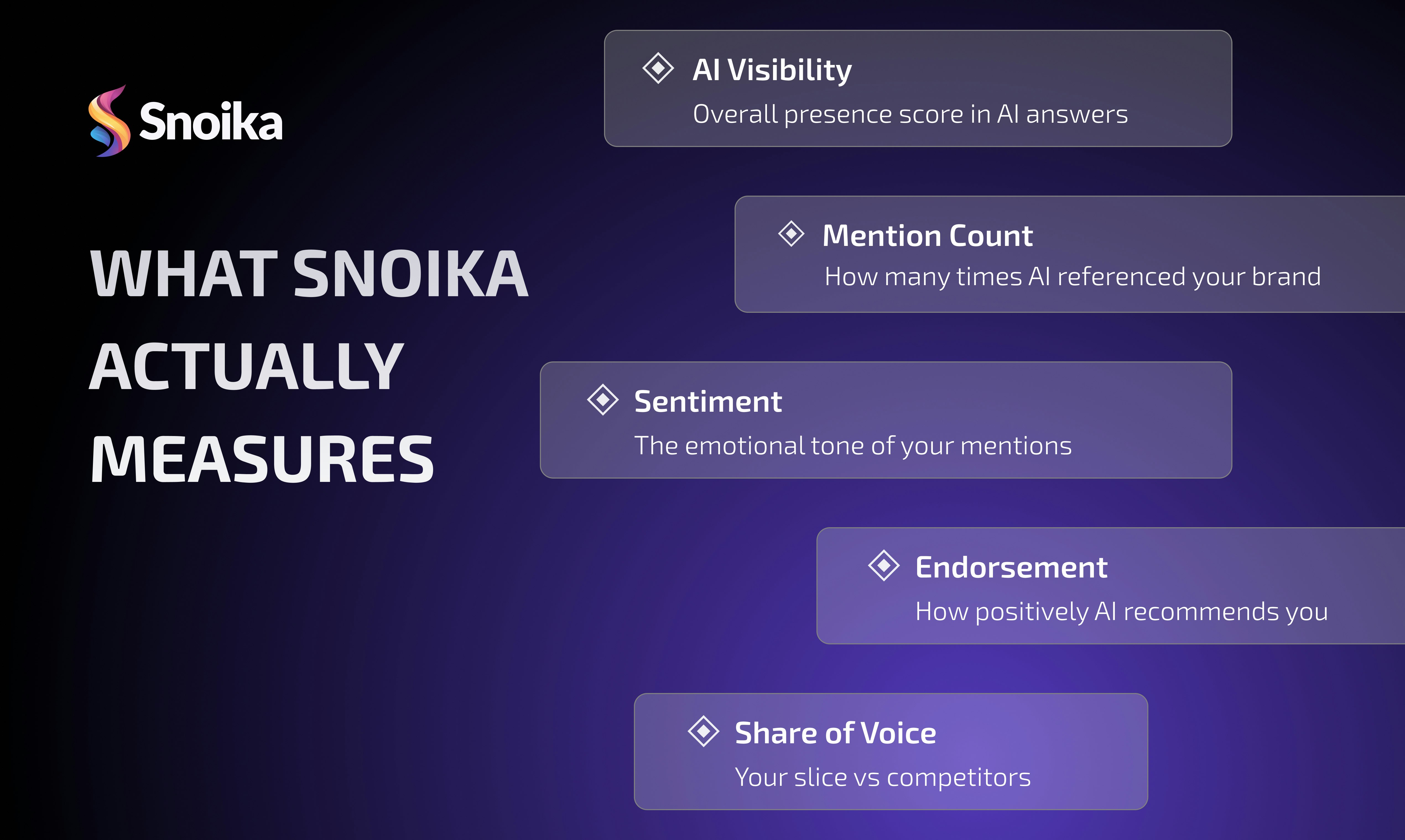 Snoika AI Visibility Monitor gallery image