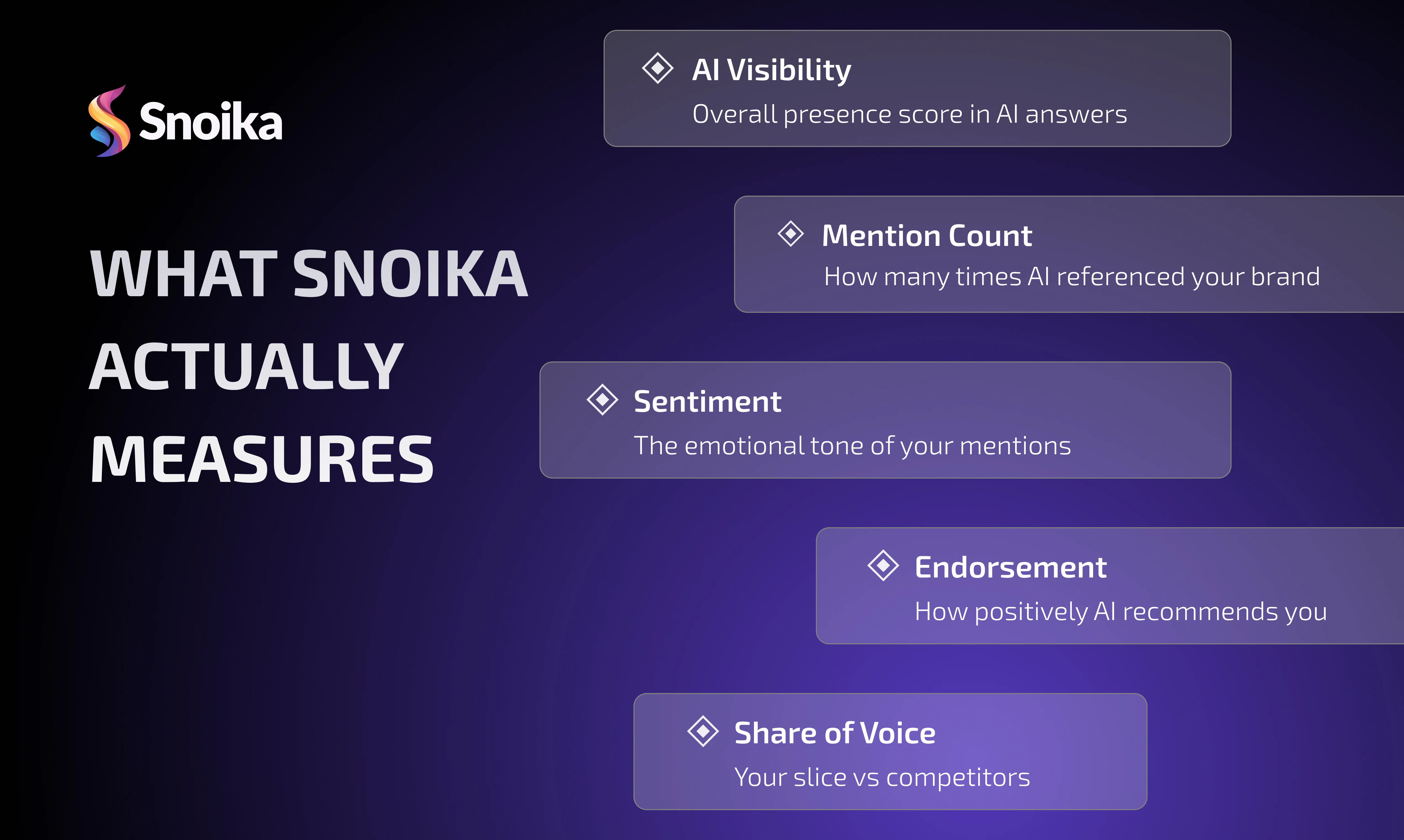 Snoika AI Visibility Monitor screenshot 4
