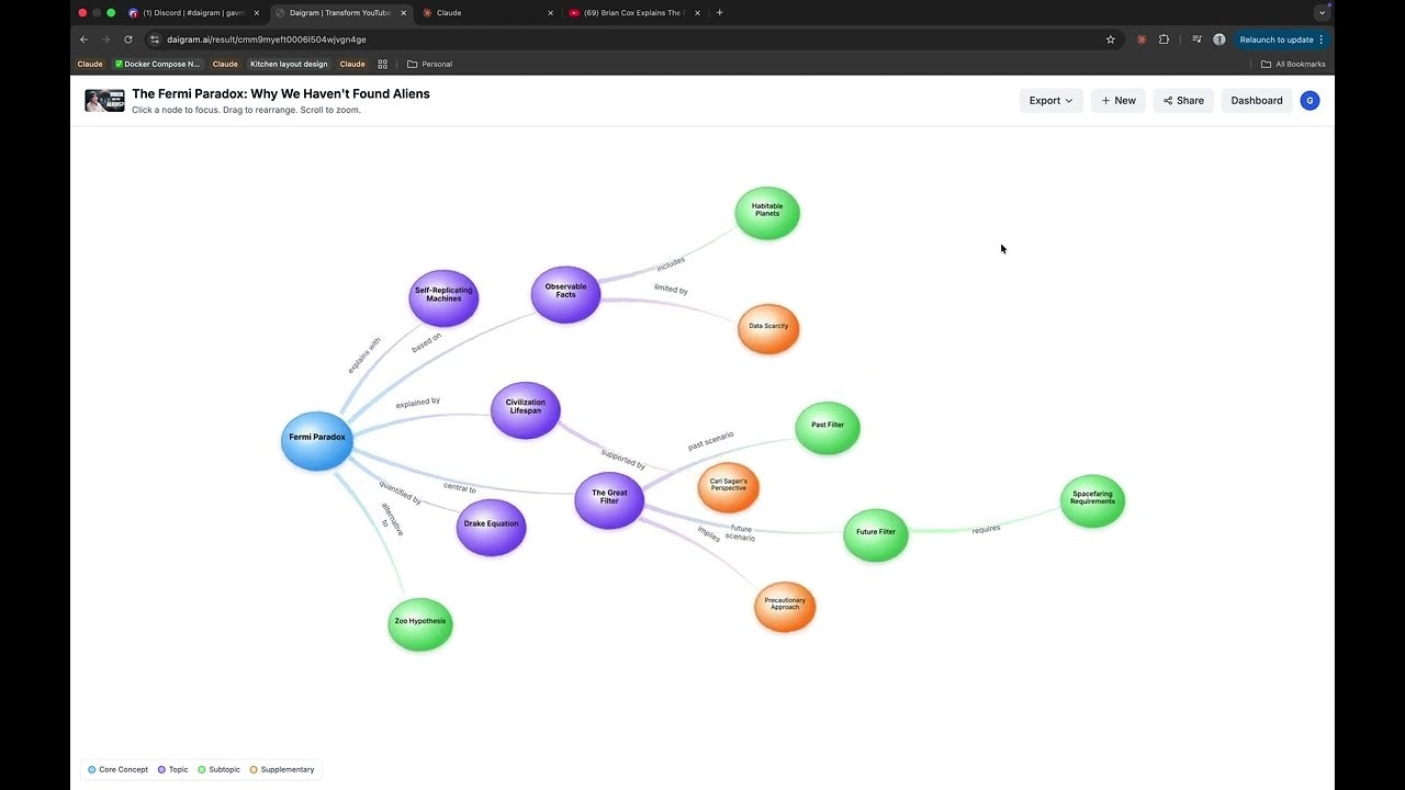 Daigram gallery image