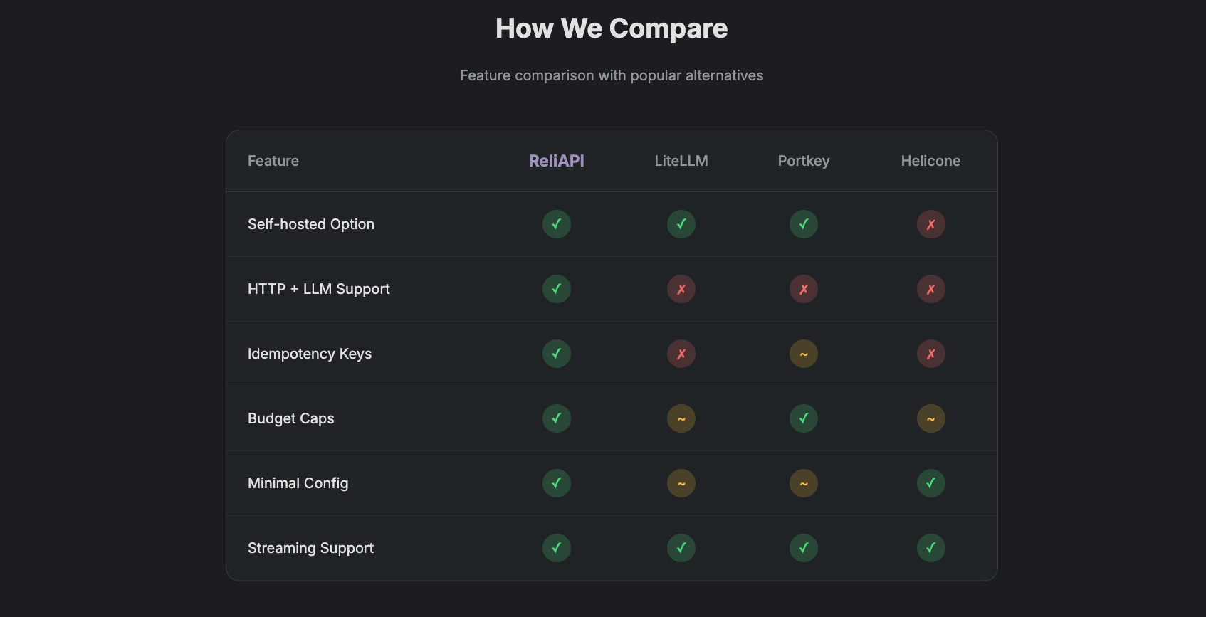 ReliAPI gallery image