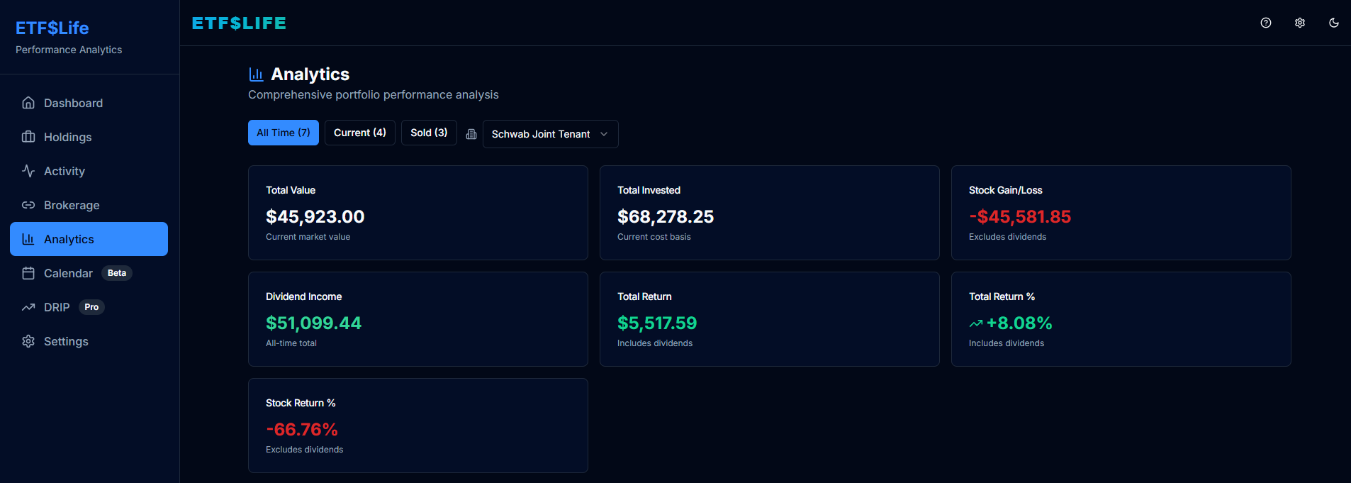 ETF Life gallery image